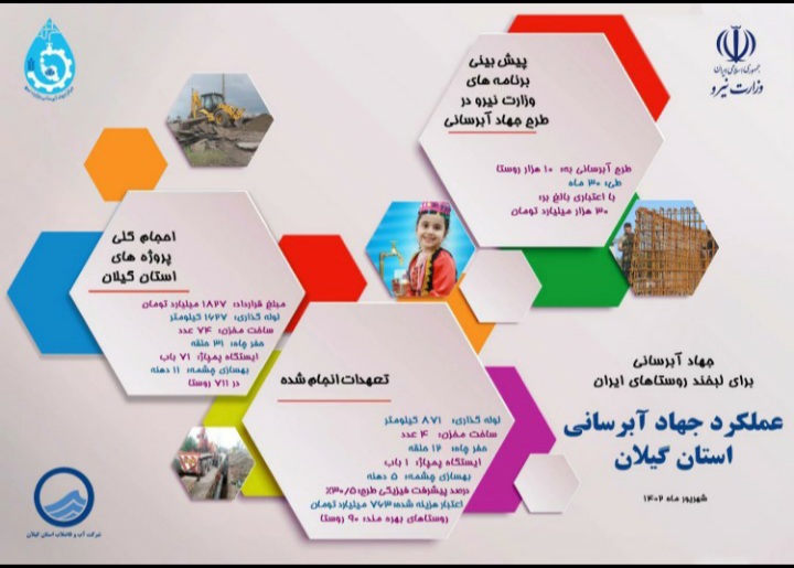 اطلاع نگاشت برنامه‌ها و عملکرد جهاد آبرسانی شرکت آب و فاضلاب استان گیلان