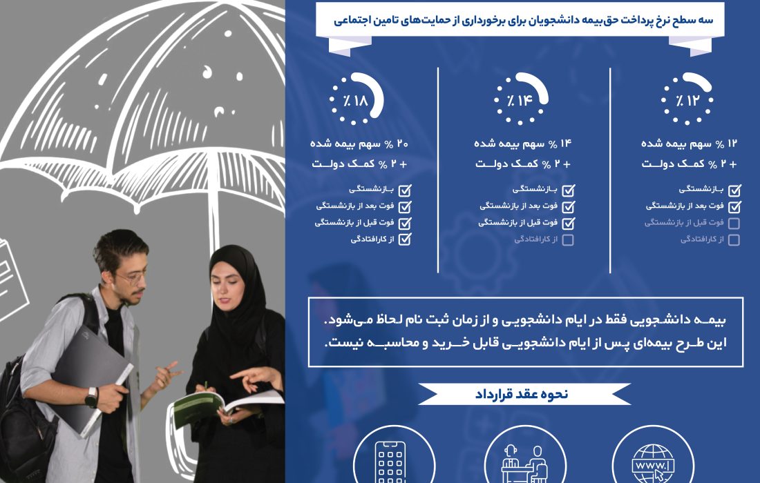 بیمه های دانشجویی و زنان خانه دار هدیه ای زیبا و ماندگار برای فرزندان