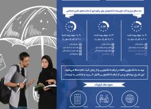 بیمه های دانشجویی و زنان خانه دار هدیه ای زیبا و ماندگار برای فرزندان