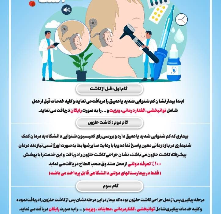 اینفوگرافی خدمات کاشت حلزون  کدام خدمات کاشت حلزون تحت پوشش صندوق صعب العلاج است؟