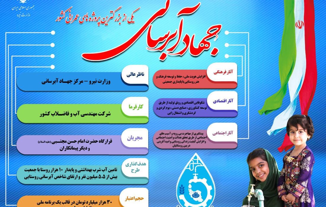 اطلاع نگاشت (اینفوگرافی) جهاد آبرسانی وزارت نیرو