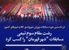 رشت در نخستین دوره مسابقات ورزش شهروندی کلان شهرهای کشور که به میزبانی شهرداری تهران برگزار شد، مقام سوم تیمی “شهر قهرمان” را کسب کرد