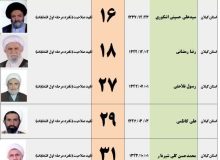 دبیر و سخنگوی ستاد انتخابات استان گیلان از ۲۵ بهمن تبلیغات ۶نامزد انتخابات خبرگان رهبری در گیلان آغاز میشود