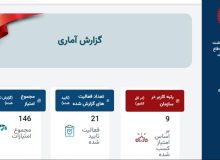 افتخاری دیگر برای شهر لولمان  کسب رتبه تک رقمی شهرداری لولمان در فعالیت های حوزه دفاع مقدس و ترویج فرهنگ ایثار و شهادت در بین ۱۴۱۱ شهرداری کل کشور