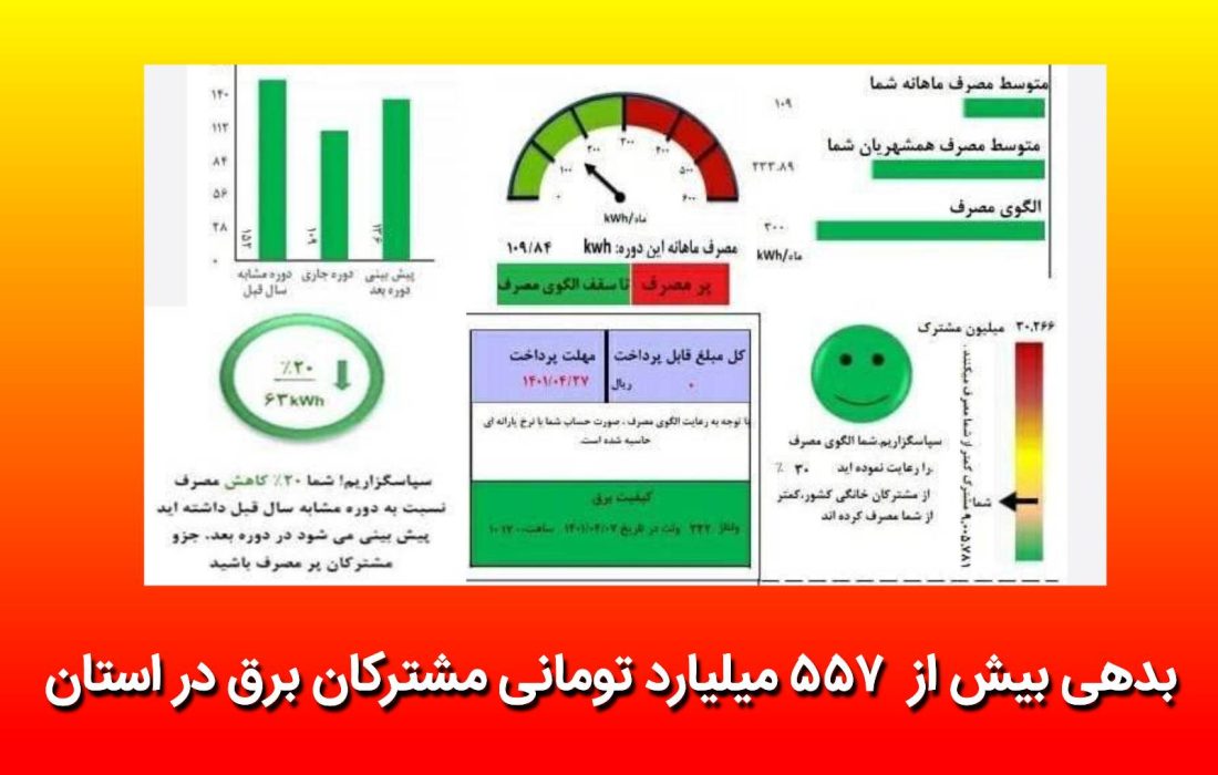 بدهی بیش از ۵۵۷ میلیارد تومانی مشتركان برق در استان