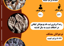 اینفوگرافیک / جزئیات اعتکاف ۱۴۰۳ در گیلان