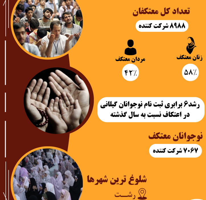 اینفوگرافیک / جزئیات اعتکاف ۱۴۰۳ در گیلان