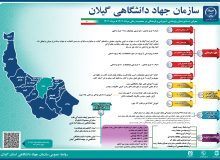 اینفوگرافیک معرفی دستاوردهای سازمان جهاد دانشگاهی گیلان در بازه زمانی مرداد ۱۴۰۲ تا ۱۴۰۳