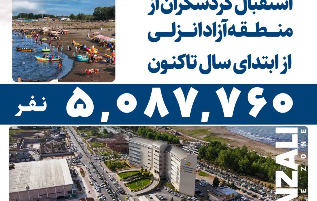 استقبال گردشگران از منطقه آزاد انزلی  حضور افزون بر یک میلیون نفر، ورود بیش از ۱۵۰ هزار خودرو/  تعداد گردشگران ورودی از مرز ۵ میلیون نفر عبور کرد