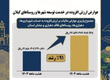 عوارض ارزش افزوده در خدمت توسعه شهرها و روستاهای گیلان