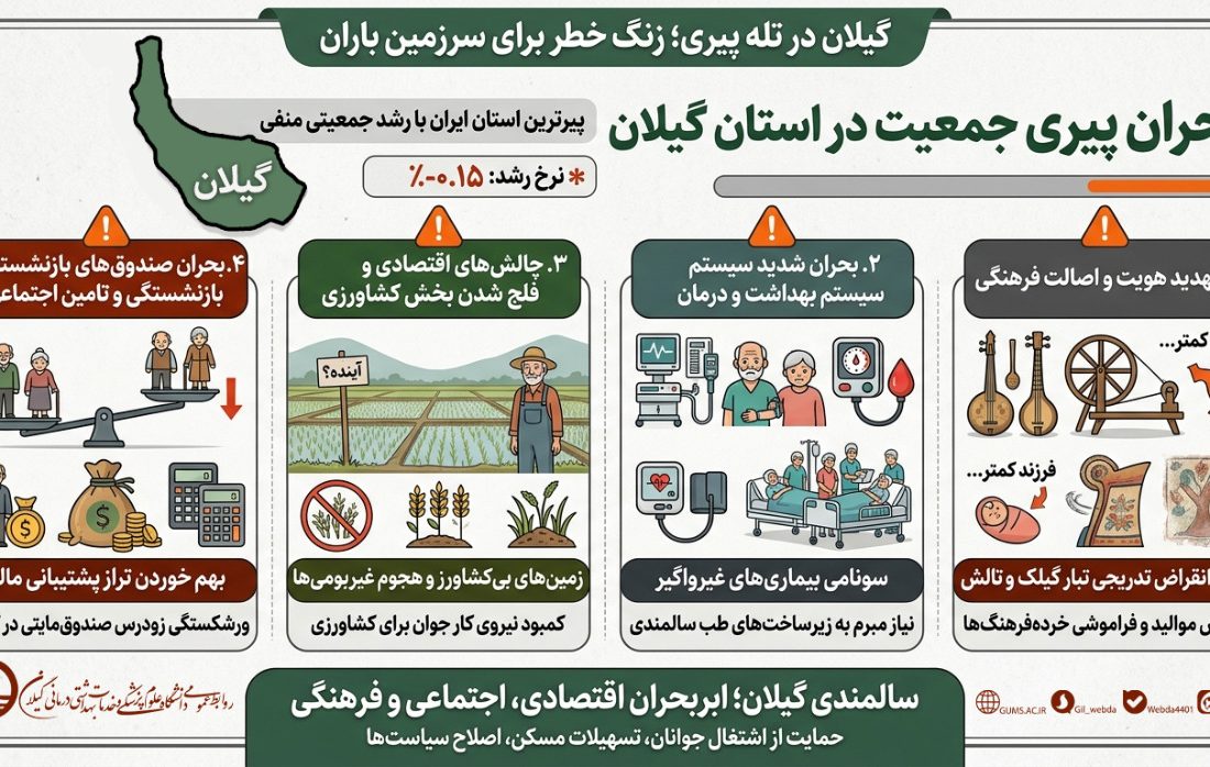 اینفوگرافی | هشدار نسبت به بحران سالمندی در گیلان
