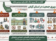 اینفوگرافی | هشدار نسبت به بحران سالمندی در گیلان