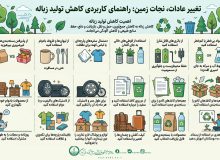 اینفوگرافی | راهکارهای ساده برای کاهش تولید زباله و حفظ محیط زیست
