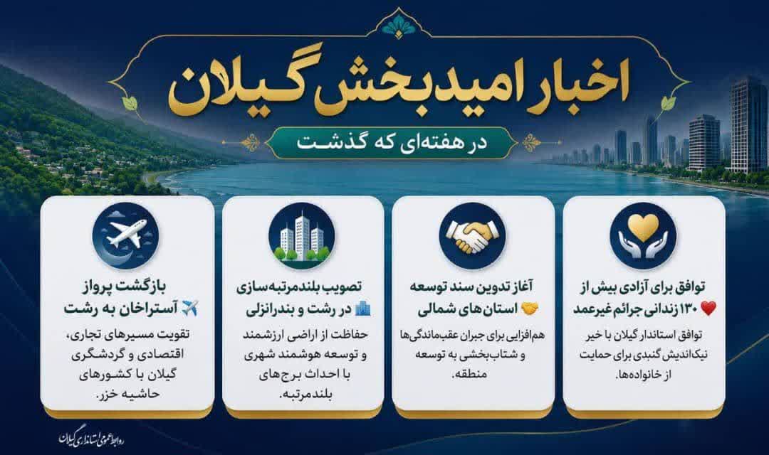 مروری بر مهمترین رویدادها و دستاوردهای توسعهای استان در هفتهای که گذشت از تصویب بلندمرتبهسازی تا تدوین سند توسعه شمال؛ هفتهای امیدبخش برای گیلان