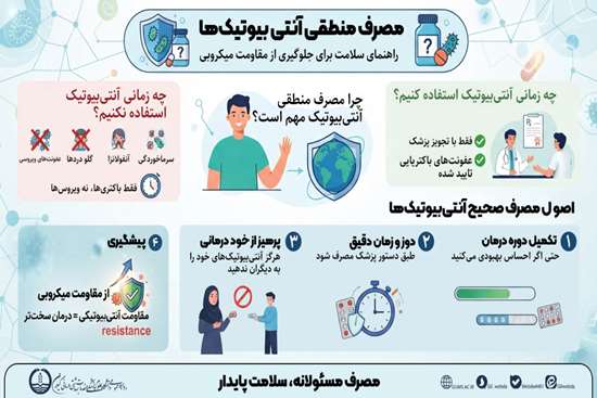 مصرف منطقی آنتیبیوتیکها؛ راهنمای سلامت برای جلوگیری از مقاومت میکروبی