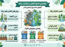 اینفوگرافیک| گام‌های ساده برای کاهش و تفکیک زباله