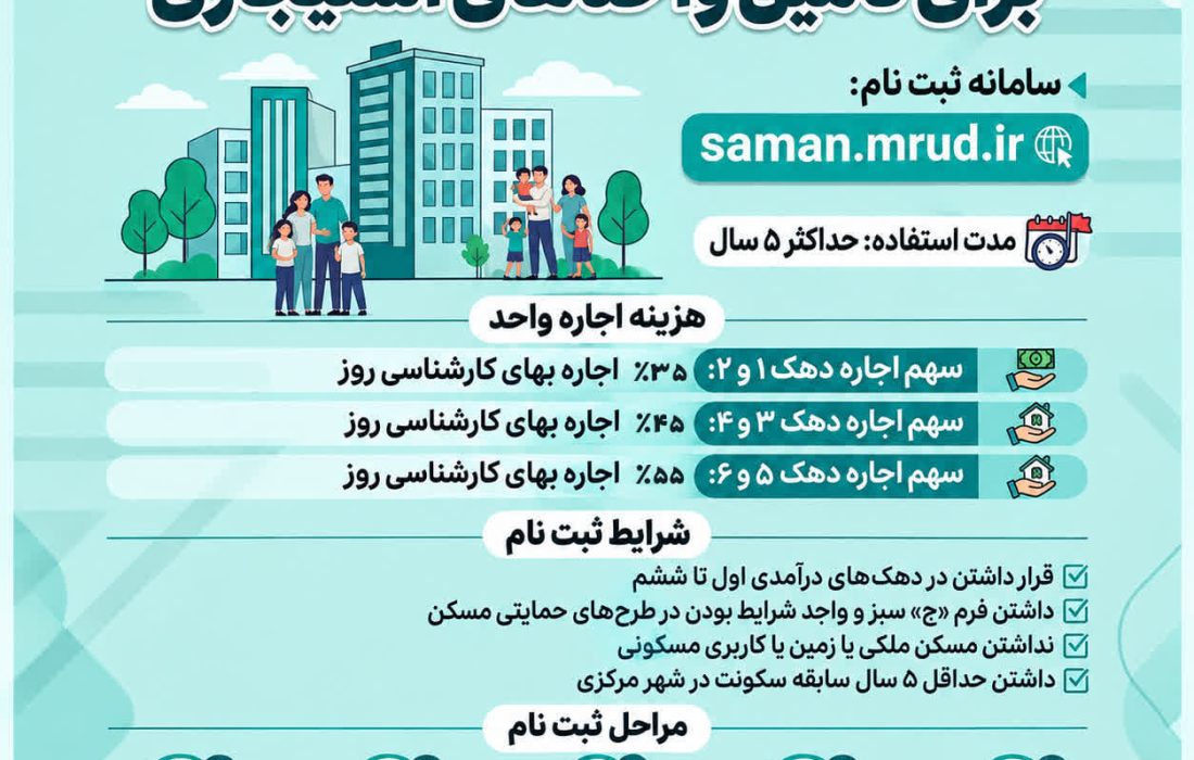 تحویل ۷۲ واحد مسکن استیجاری «طرح آشیان» به زوجهای جوان گیلانی در مهرماه / فراخوان تکمیل پرونده متقاضیان