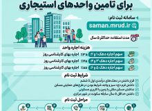 تحویل ۷۲ واحد مسکن استیجاری «طرح آشیان» به زوج‌های جوان گیلانی در مهرماه / فراخوان تکمیل پرونده متقاضیان